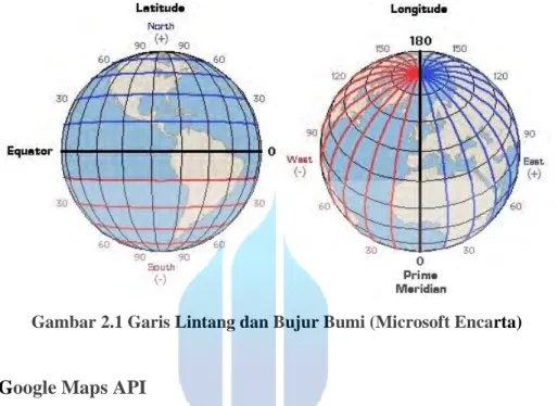 Gambar 2.1 Garis Lintang dan Bujur Bumi (Microsoft Encarta) 