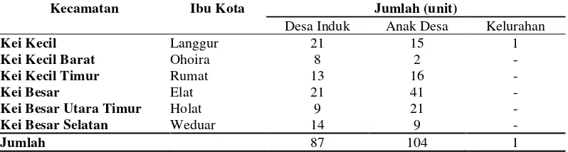 Tabel 8  Ibukota Kecamatan, Banyaknya Desa Induk Anak Desa dan Kelurahan   menurut Kecamatan 