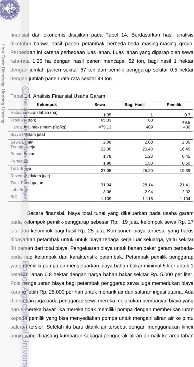 Tabel 14. Analisis Finansial Usaha Garam   