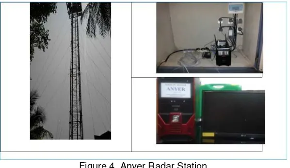 Figure 4. Anyer Radar Station 