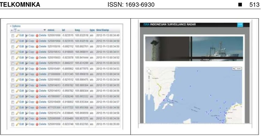 Figure 9. Database dan web display for the Radar Network 