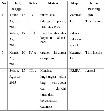 Tabel 6. Jadwal mengajar terbimbing mahasiswa PPL 2015 di SD Panggang, Sedayu 