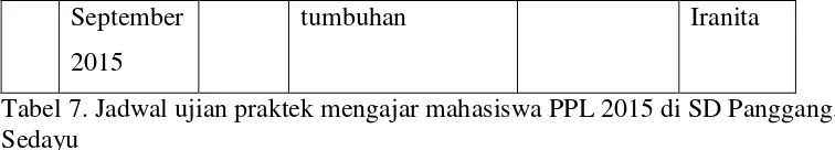 Tabel 7. Jadwal ujian praktek mengajar mahasiswa PPL 2015 di SD Panggang, 