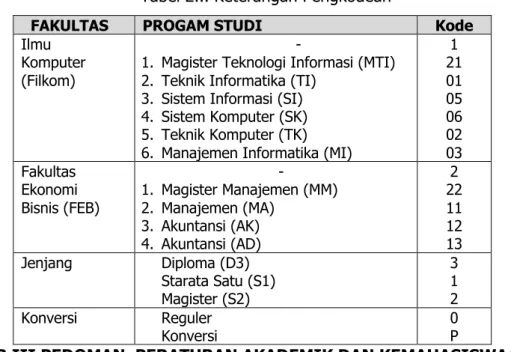 Tabel 2... Keterangan Pengkodean 