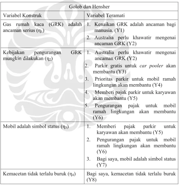 Tabel III- 8 Variabel-variabel Dalam Model Golob dan Hensher (1998) 