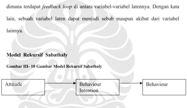 Gambar III- 10 Gambar Model Rekursif Sabathaly 