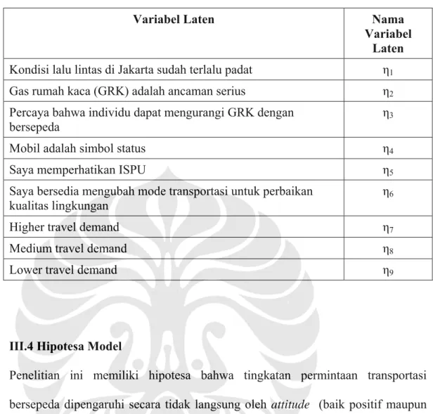 Tabel III- 11 Nama Variabel Laten 