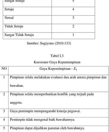 Tabel I.2  
