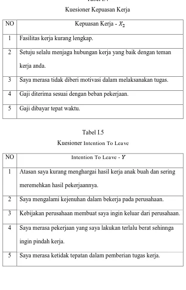 Tabel I.4 Kuesioner Kepuasan Kerja 