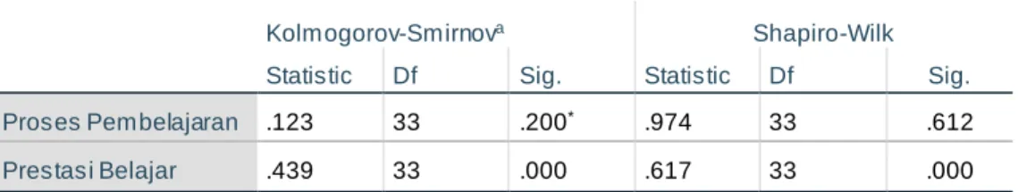 Tabel 4. Hasil Uji  Determinasi  Model Summary  Model  R  R Square  Adjusted R Square  Std