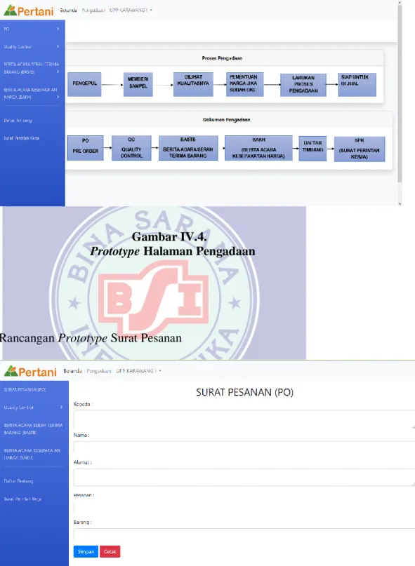 Gambar IV.4. 
