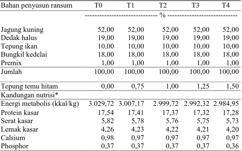 Tabel 3. Komposisi dan Kandungan Nutrisi Ransum Perlakuan 