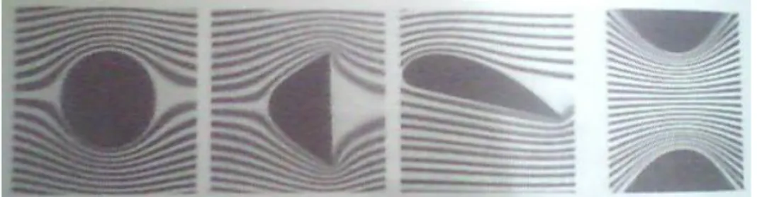 Gambar  1  memperlihatkan  pola  aliran  dluida  dari  kiri  ke  kanan  melalui 