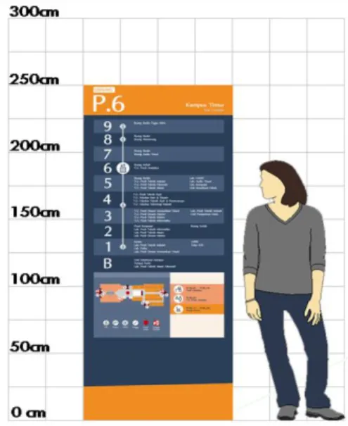 Gambar 16. Letak Signage horizontal yang  membantu pengguna menemukan ruangan  yang diinginkan yang diletakkan di daerah 