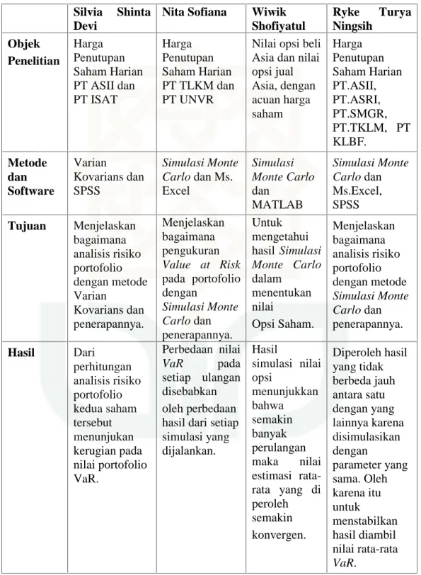 Tabel 1.1 Keaslian Penelitian Silvia  Shinta