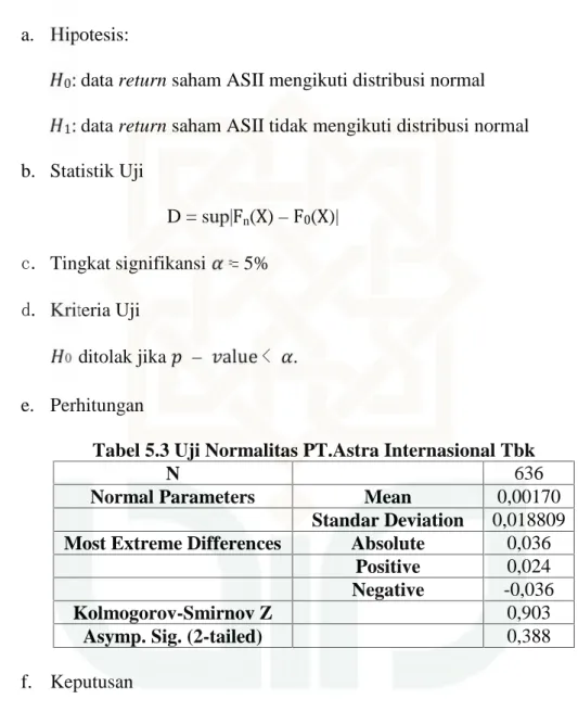 Tabel 5.3 Uji Normalitas PT.Astra Internasional Tbk