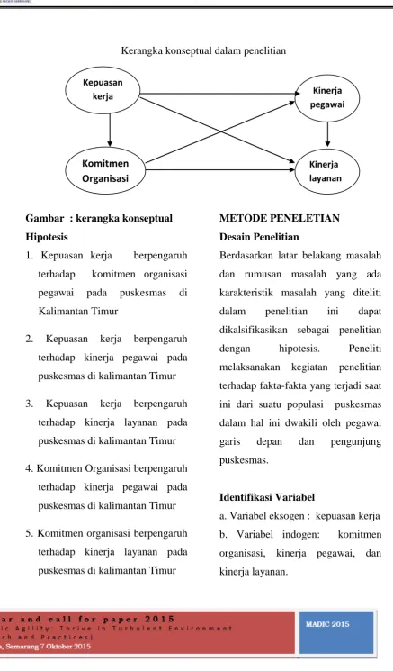 Gambar  : kerangka konseptual 