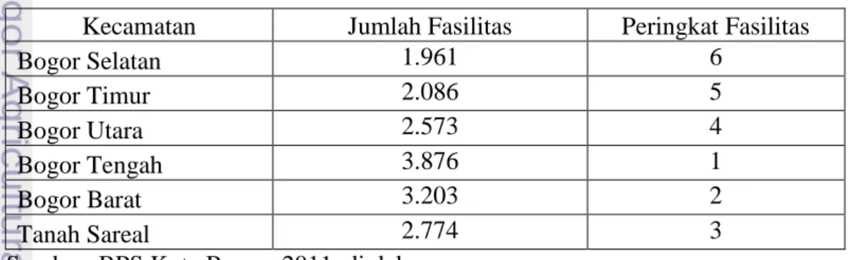 Tabel  4.9  menunjukkan  peringkat  ketersediaan  fasilitas  umum  di  masing-masing  kecamatan  di  Kota  Bogor