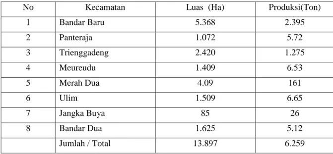 Tabel 1. Luas Tanam dan Produksi Kakao Menurut Kecamatan di Kabupaten Pidie Jaya Tahun 2015