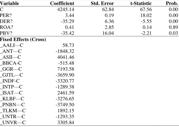 Tabel 4 Hasil Regresi Data Panel    