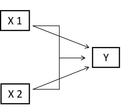 Gambar II: Rancangan Penelitian 