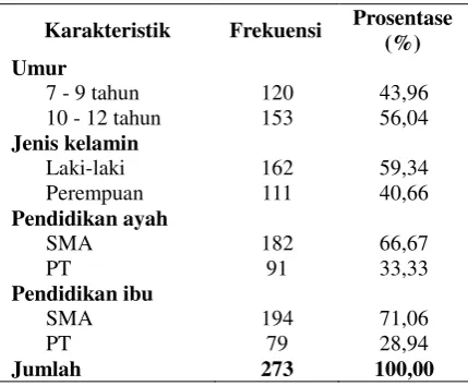 Tabel 1 Distribusi Karakteristik Responden 