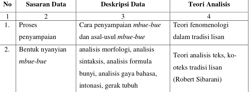 Tabel 3.2., Pedoman Analisis  
