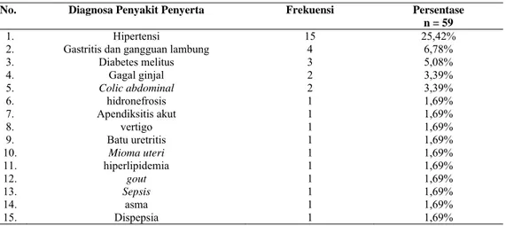 Tabel 1. Diagnosa Penyakit Penyerta pada Pasien ISK di Instalasi Rawat Inap RS “X” Klaten selama  2012 
