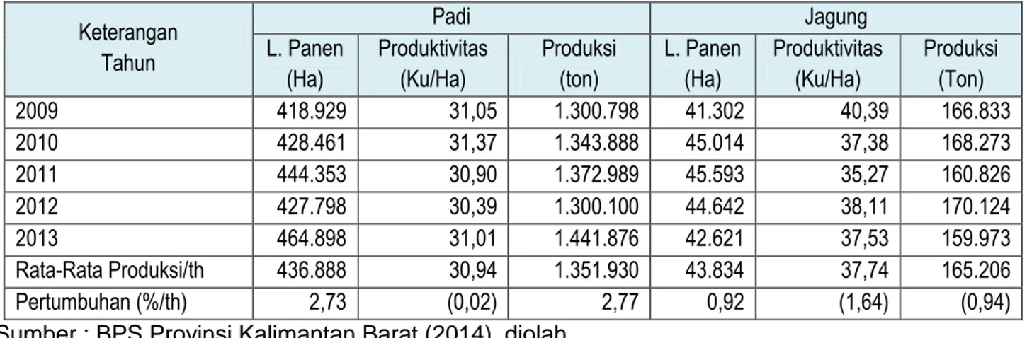 Tabel Produksi Padi dan Jagung di Provinsi Kalimantan Barat Tahun 2009-2013  Keterangan  Tahun  Padi  Jagung L