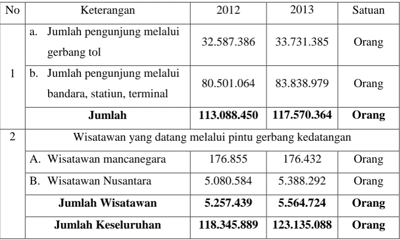 Tabel 1.2 