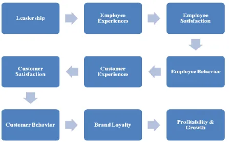 Gambar 1.1  Pengaruh kepemimpinan terhadap keberhasilan organisasi  Sumber: Prihandono (2004) 