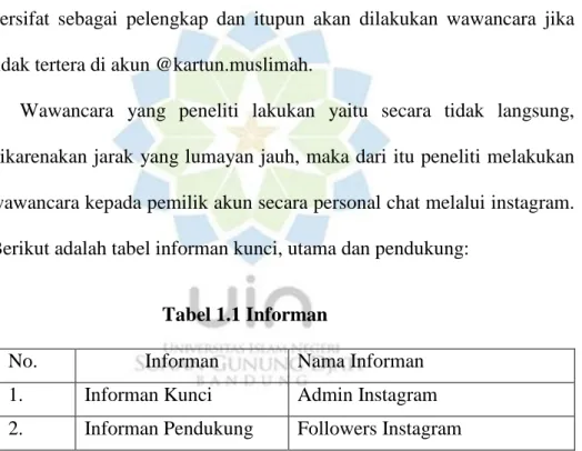 Tabel 1.1 Informan 