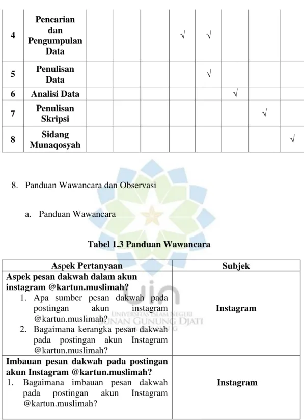 Tabel 1.3 Panduan Wawancara 