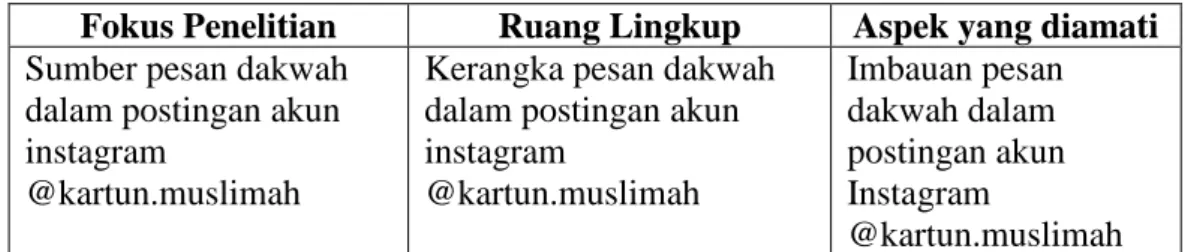 Tabel 1.4 Panduan Observasi 
