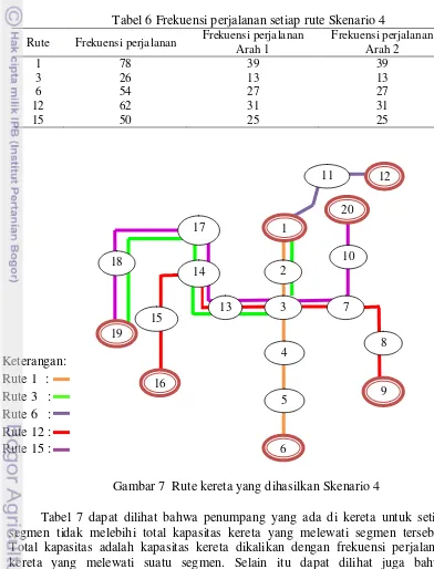 Tabel 6 Frekuensi perjalanan setiap rute Skenario 4 