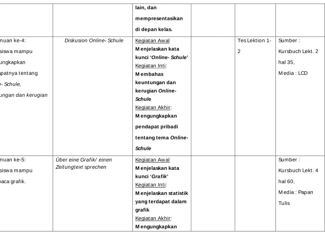   grafik Kegiatan Akhir: 
