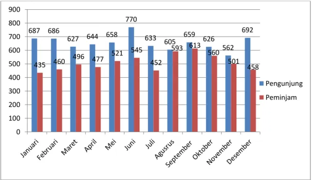 Gambar Statistik 1.2 