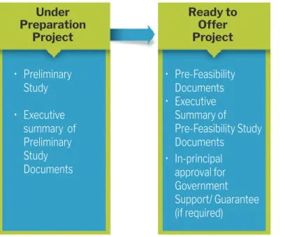 Figure 7. Supporting Documentation for PPP Project Proposals