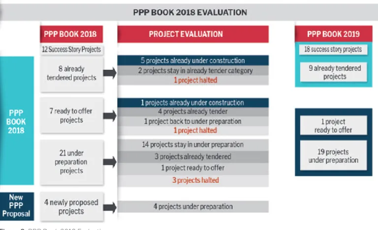 Figure 9 summarizes the results of the evaluation process carried out since the publishing of  the previous edition of the PPP Book