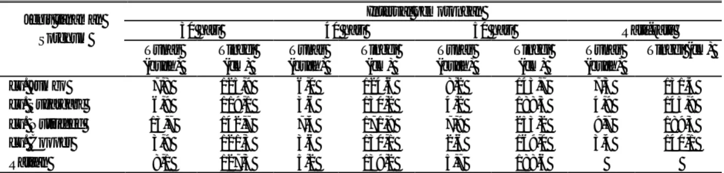 Tabel 4. Jumlah tunas (buah) dan tinggi (cm) tanaman Sorghum sp per rumpun dengan perbedaan umur potong 