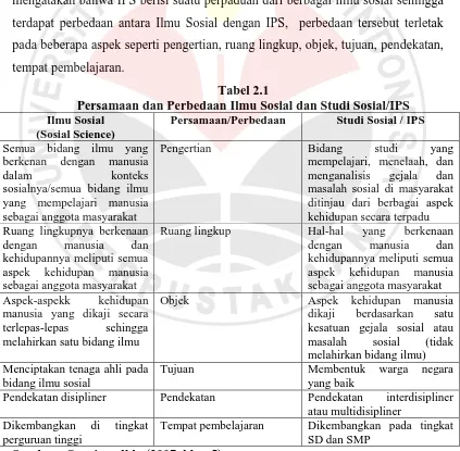 Tabel 2.1 Persamaan dan Perbedaan Ilmu Sosial dan Studi Sosial/IPS 