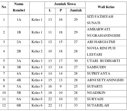Tabel 3. Jumlah Siswa SD N 4 Wates tahun 2013/2014 