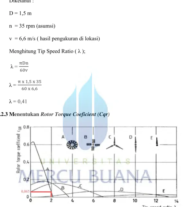 Gambar 4.1 Koefisien Rotor Dari Beberapa Turbin Angin 