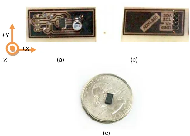 Figure 4. Sensor Module Accelerometer 3 axis ADXL345 (a) Top View (b) Bottom View(c) MEMS accelerometer ADXL345