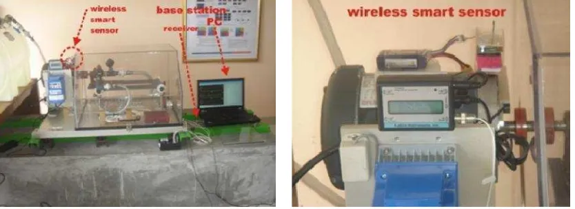 Figure 7. Laboratory test of wireless smart sensor on the machinery fault simulator