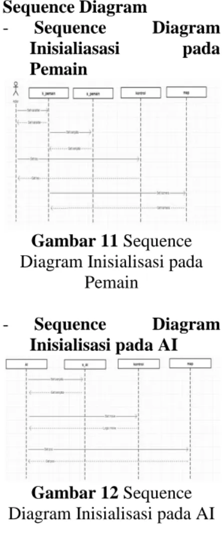 Gambar 9 Class Diagram 