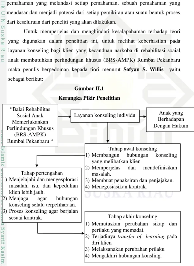 Gambar II.1 