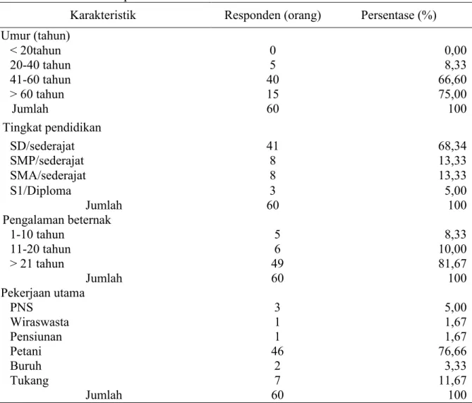Tabel 1. Karakteristik responden di Kecamatan Musuk 