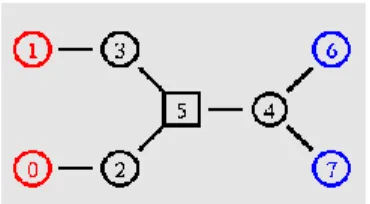 Gambar 7. Topologi jaringan single bottleneck  Keterangan untuk Gambar 7: 