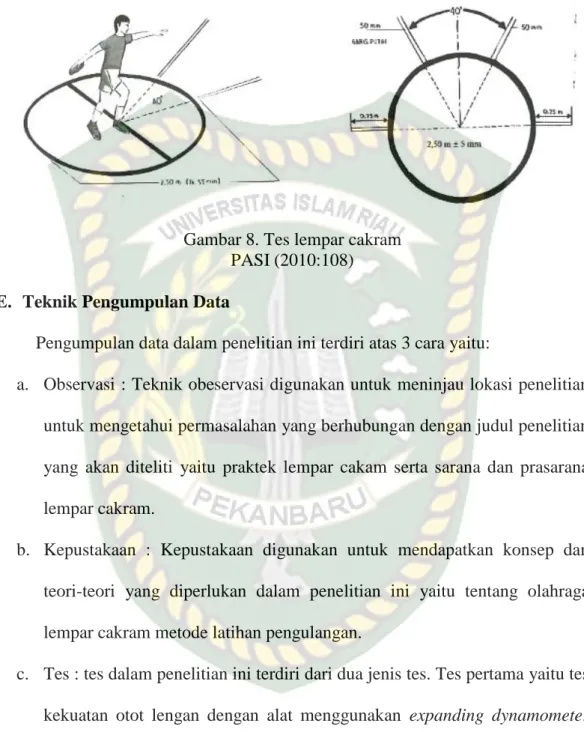 Gambar 8. Tes lempar cakram  PASI (2010:108)  E.  Teknik Pengumpulan Data 